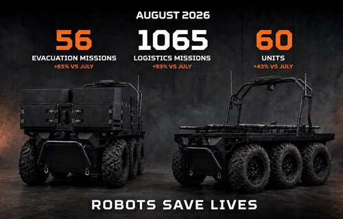 Ratel Robotics: Over 1,100 Missions in August
