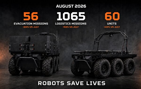 Ratel Robotics: Over 1,100 Missions in August