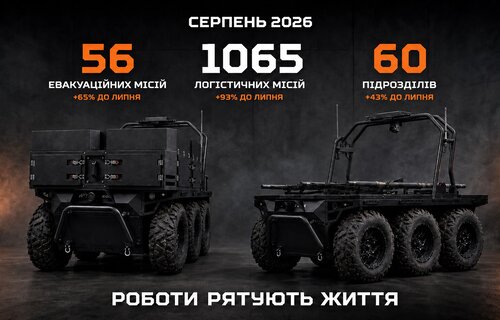 Ratel Robotics: понад 1 100 місій за серпень