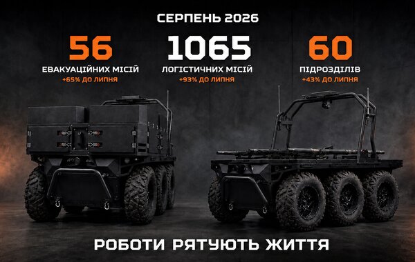 Ratel Robotics: понад 1 100 місій за серпень