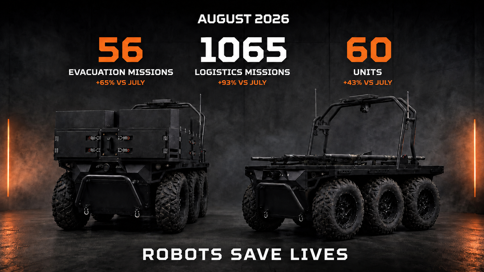 Ratel Robotics: Over 1,100 Missions in August